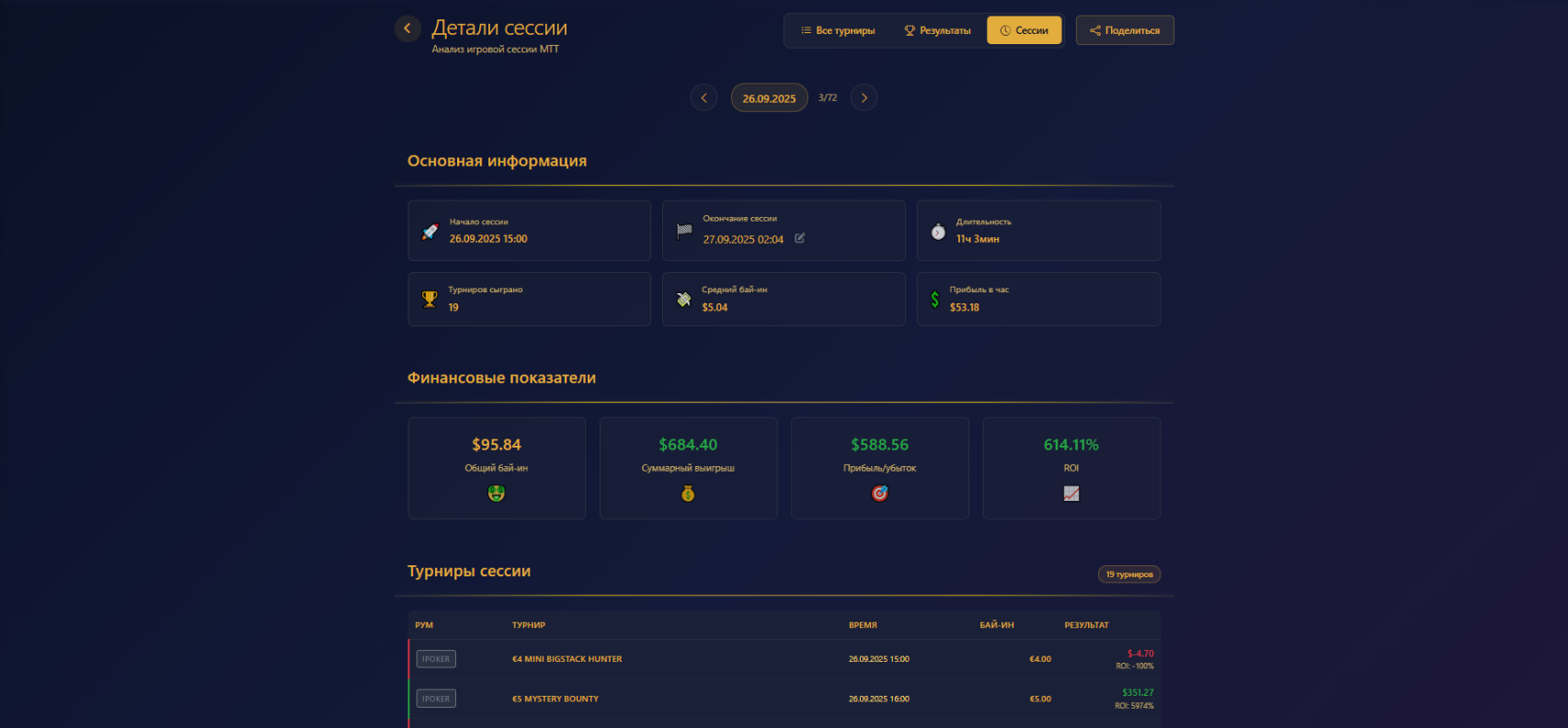 Результаты МТТ сессии